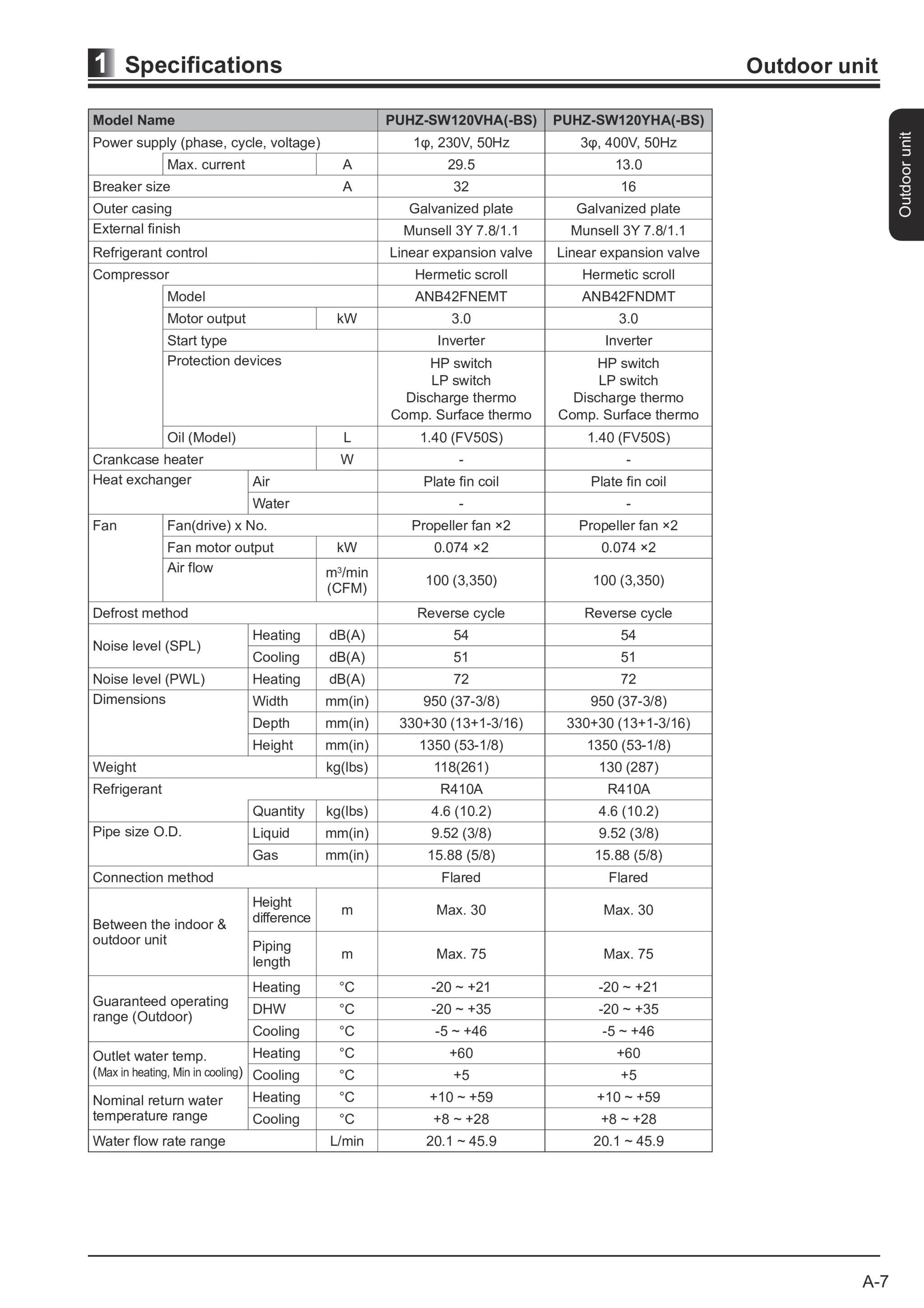 Page 11 zoom in