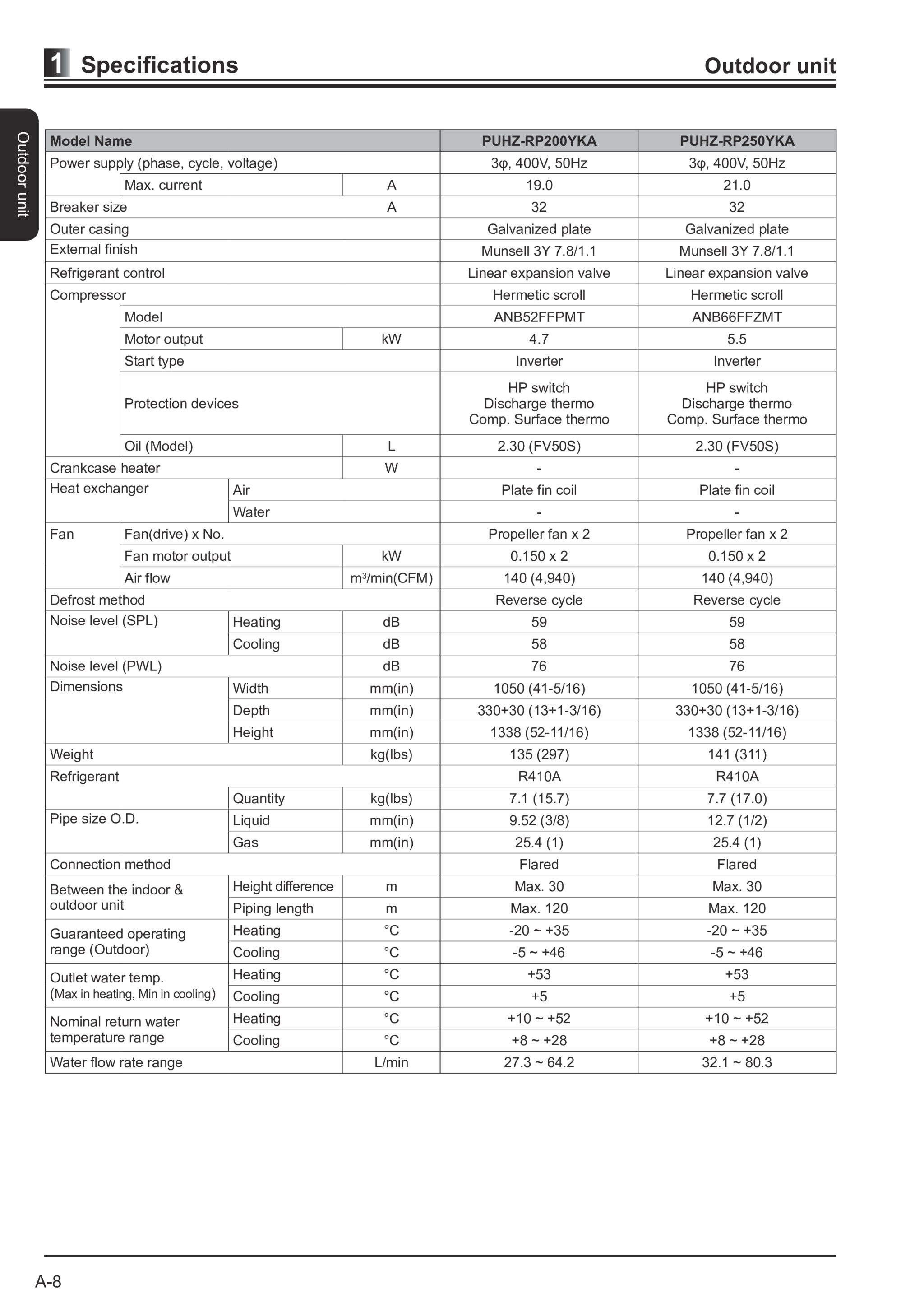 Page 12 zoom in
