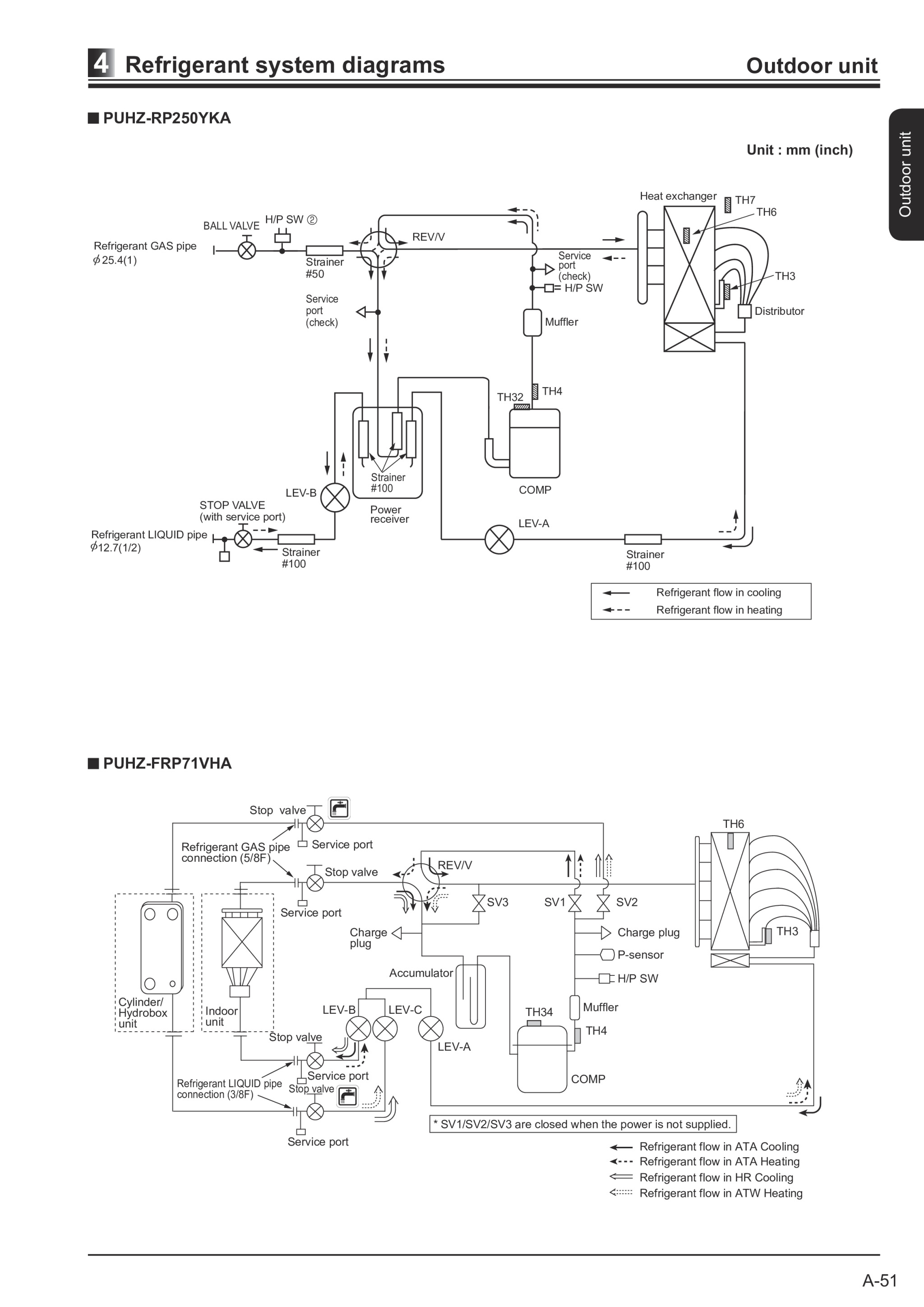 Page 55 zoom in