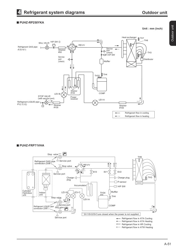 Page 55 zoom out
