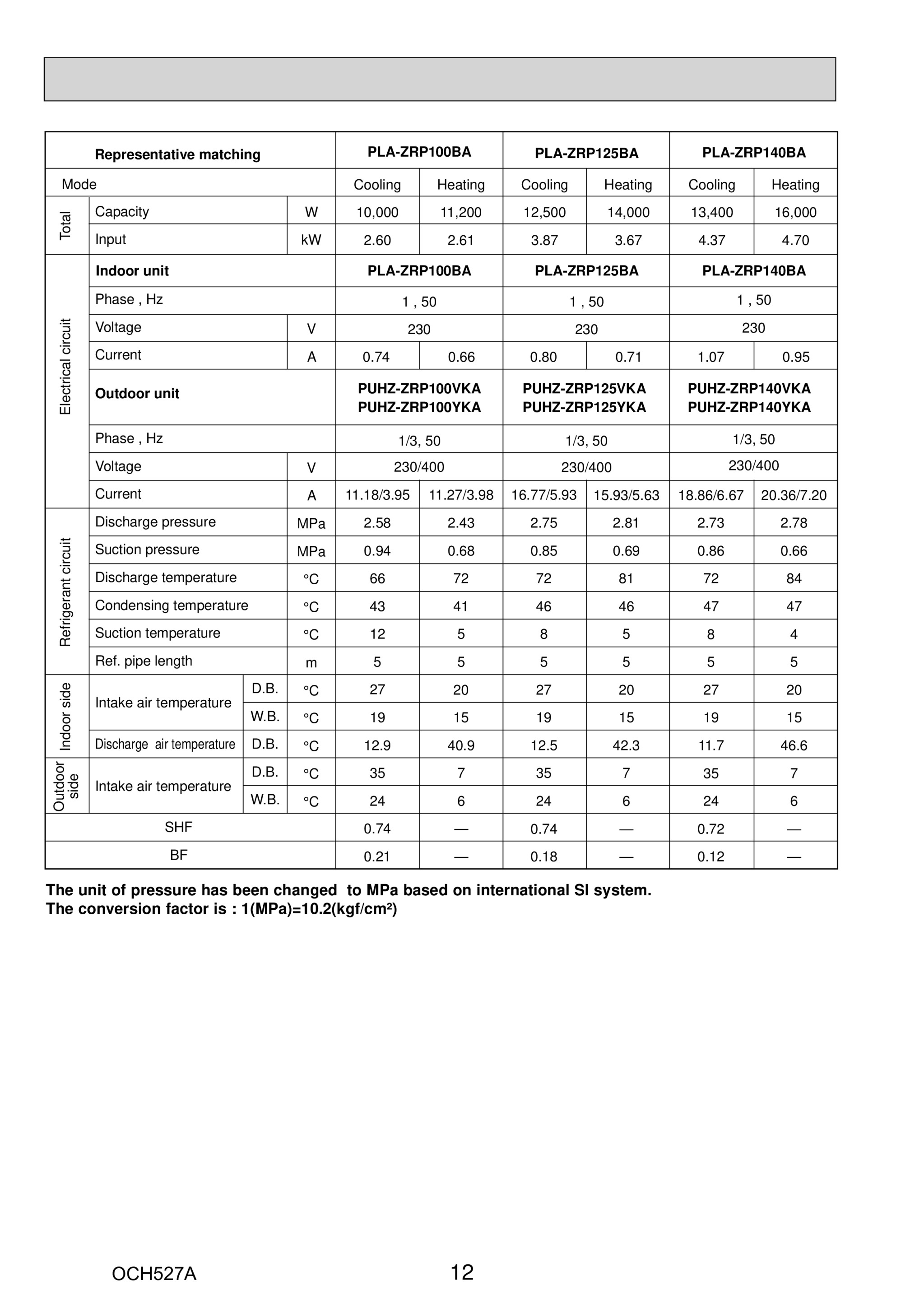 Page 12 zoom in