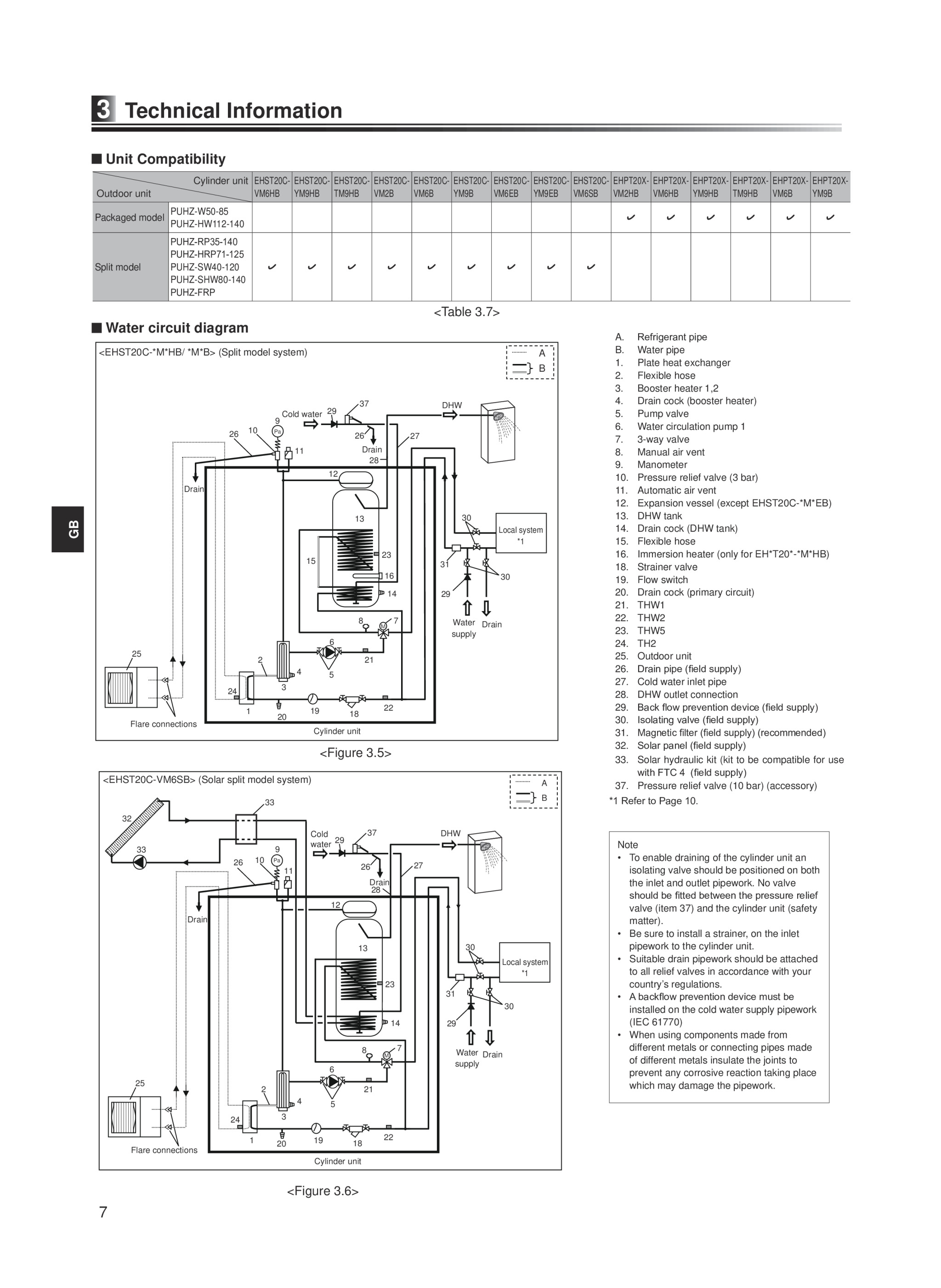 Page 8 zoom in