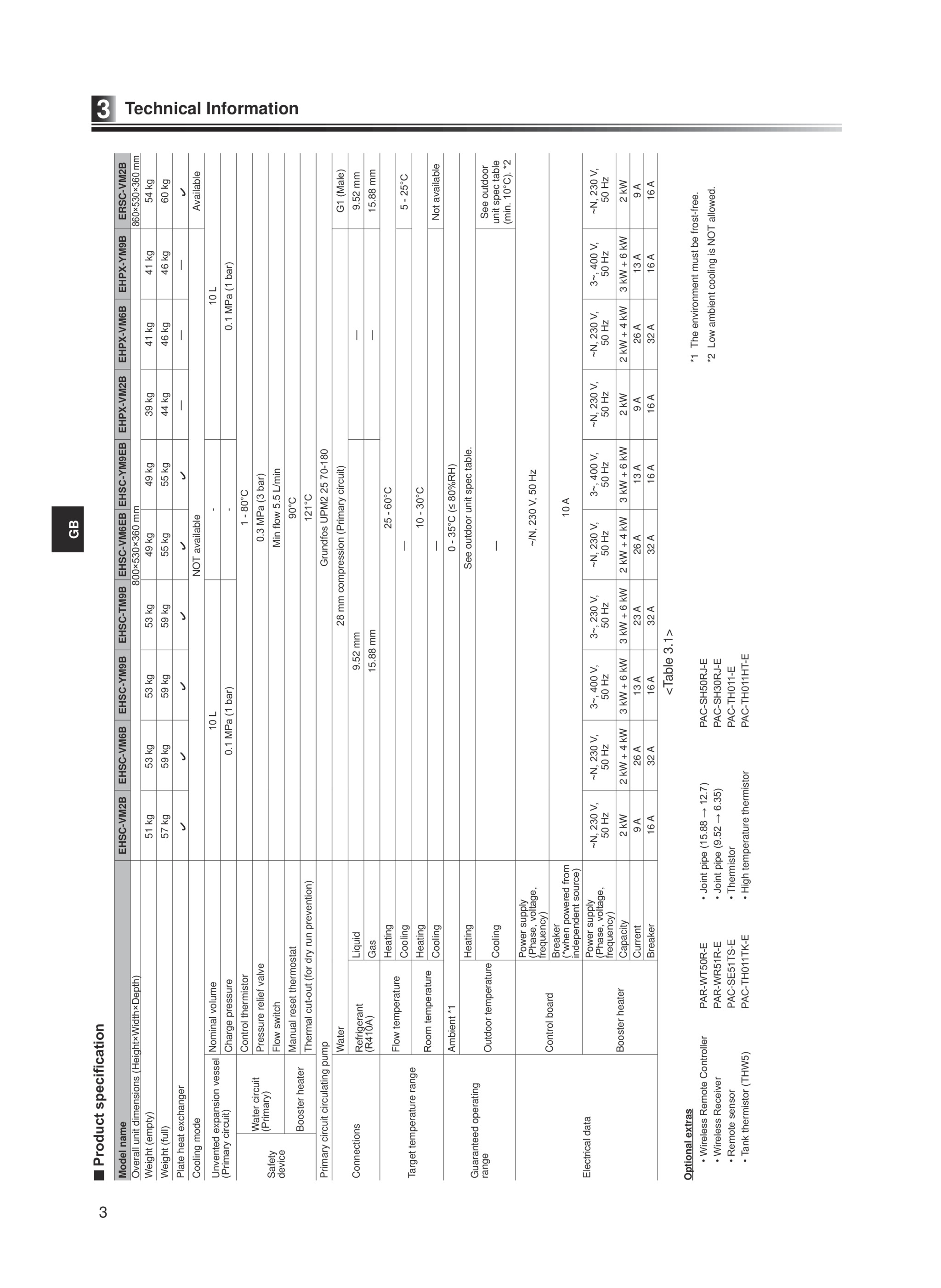 Page 4 zoom in