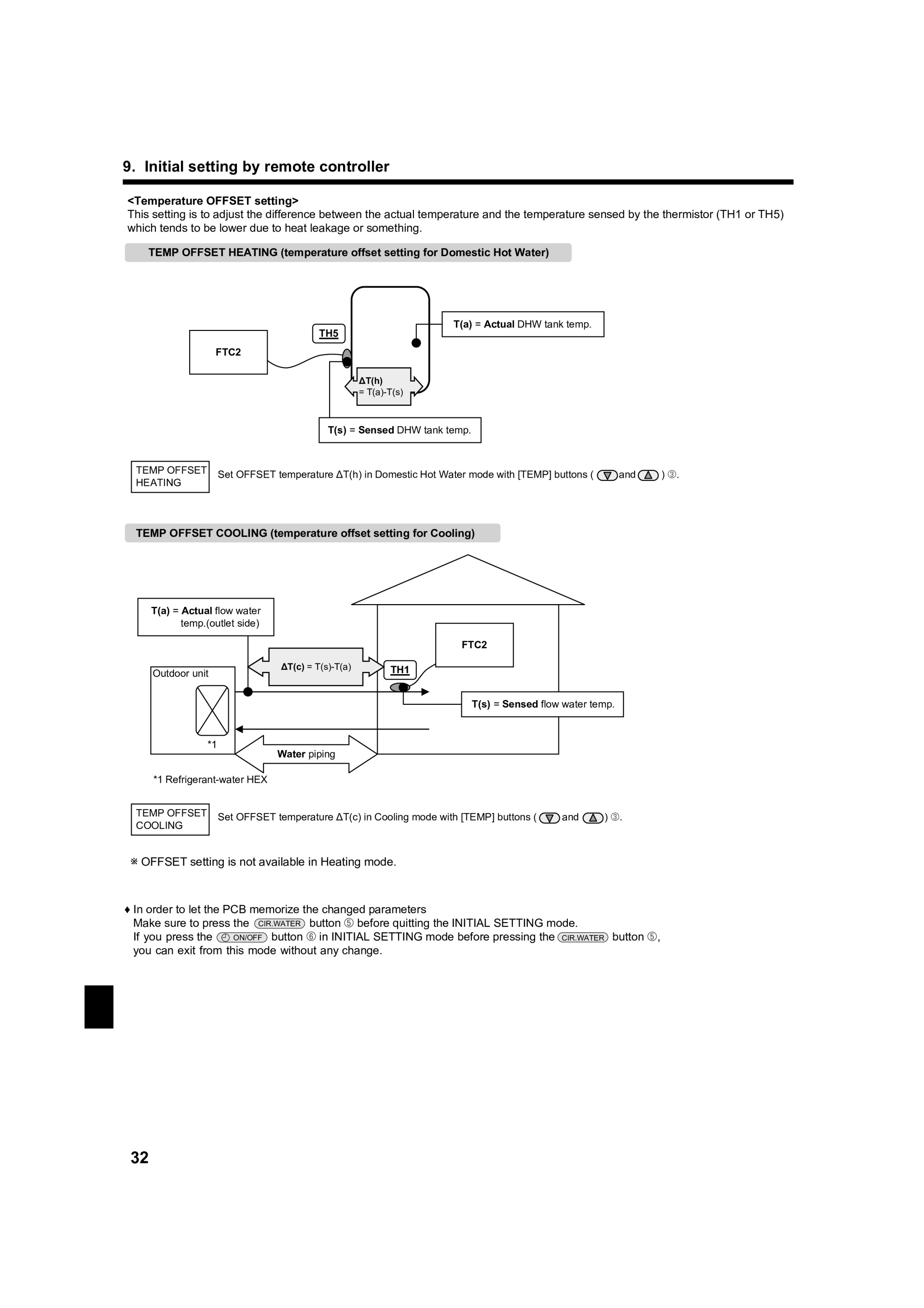 Page 32 zoom in