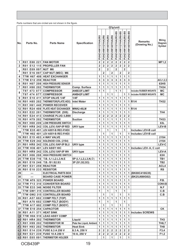 Page 19 zoom out