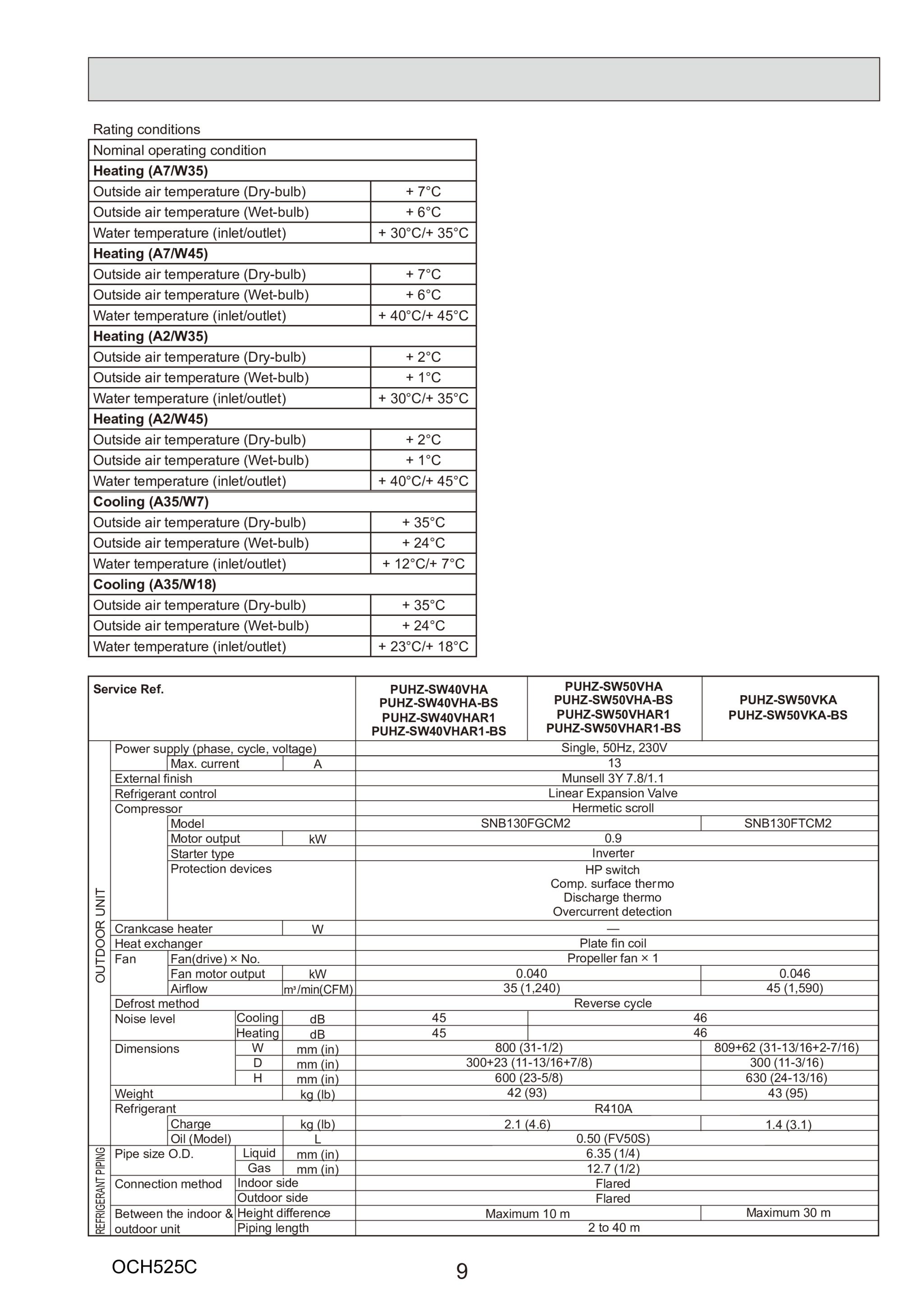 Page 9 zoom in