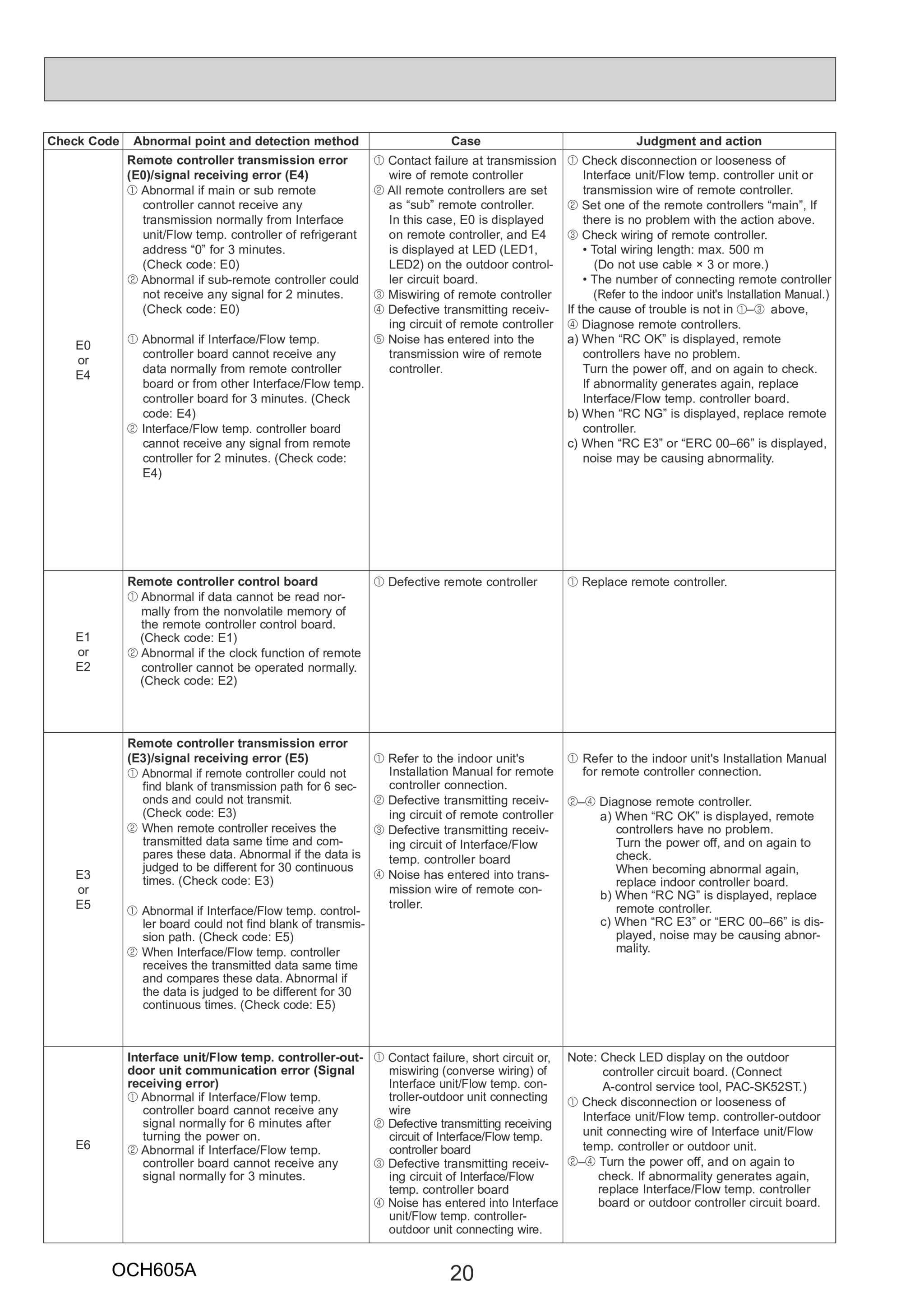Page 20 zoom in