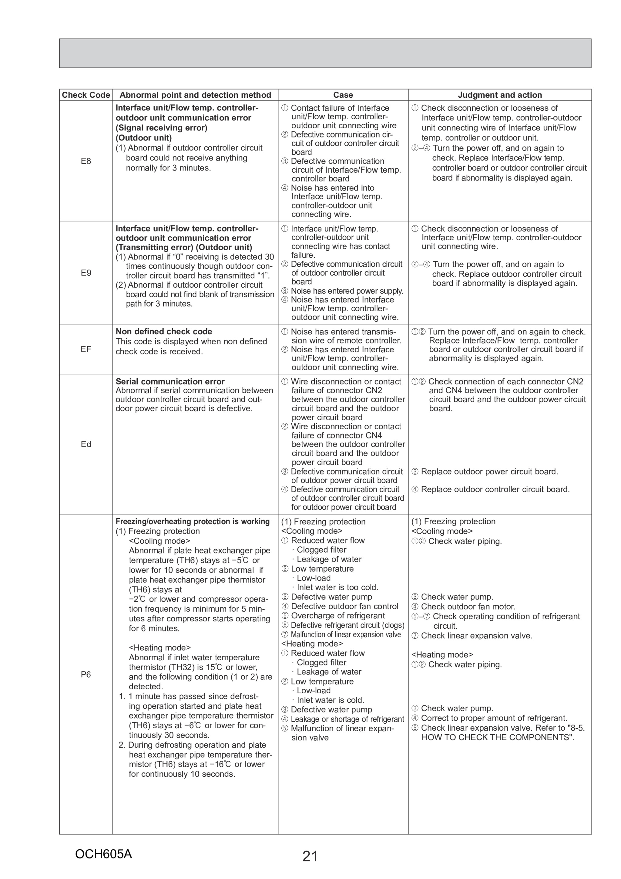 Page 21 zoom in