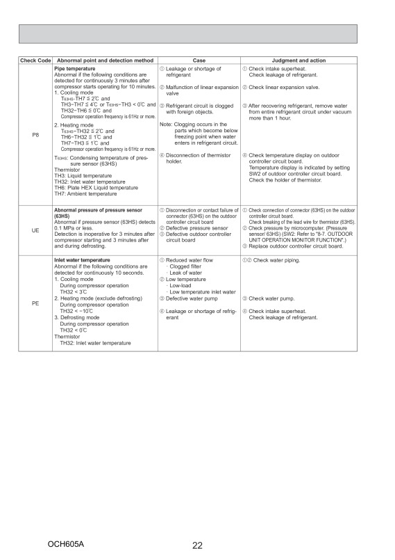Page 22 zoom out