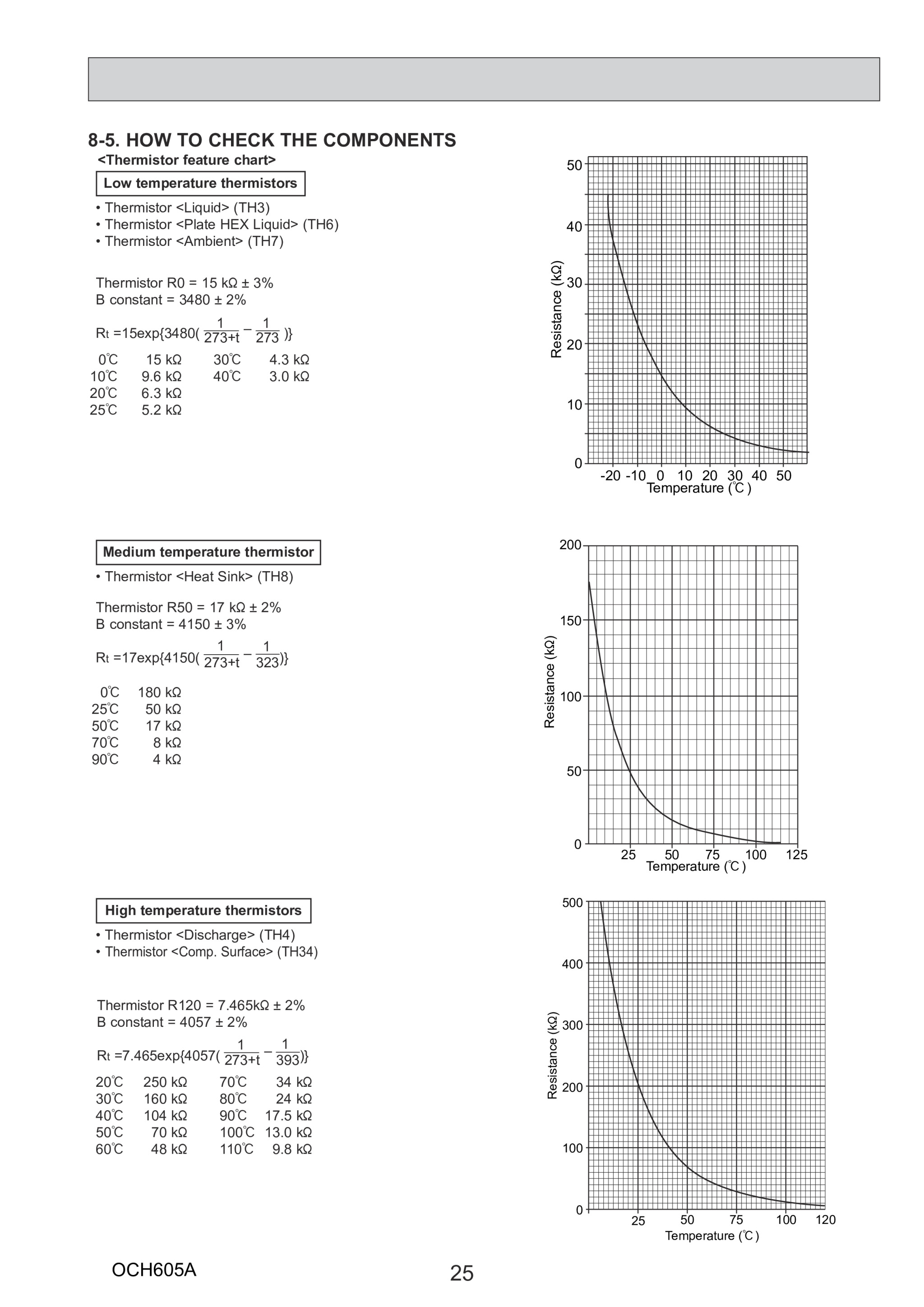 Page 25 zoom in