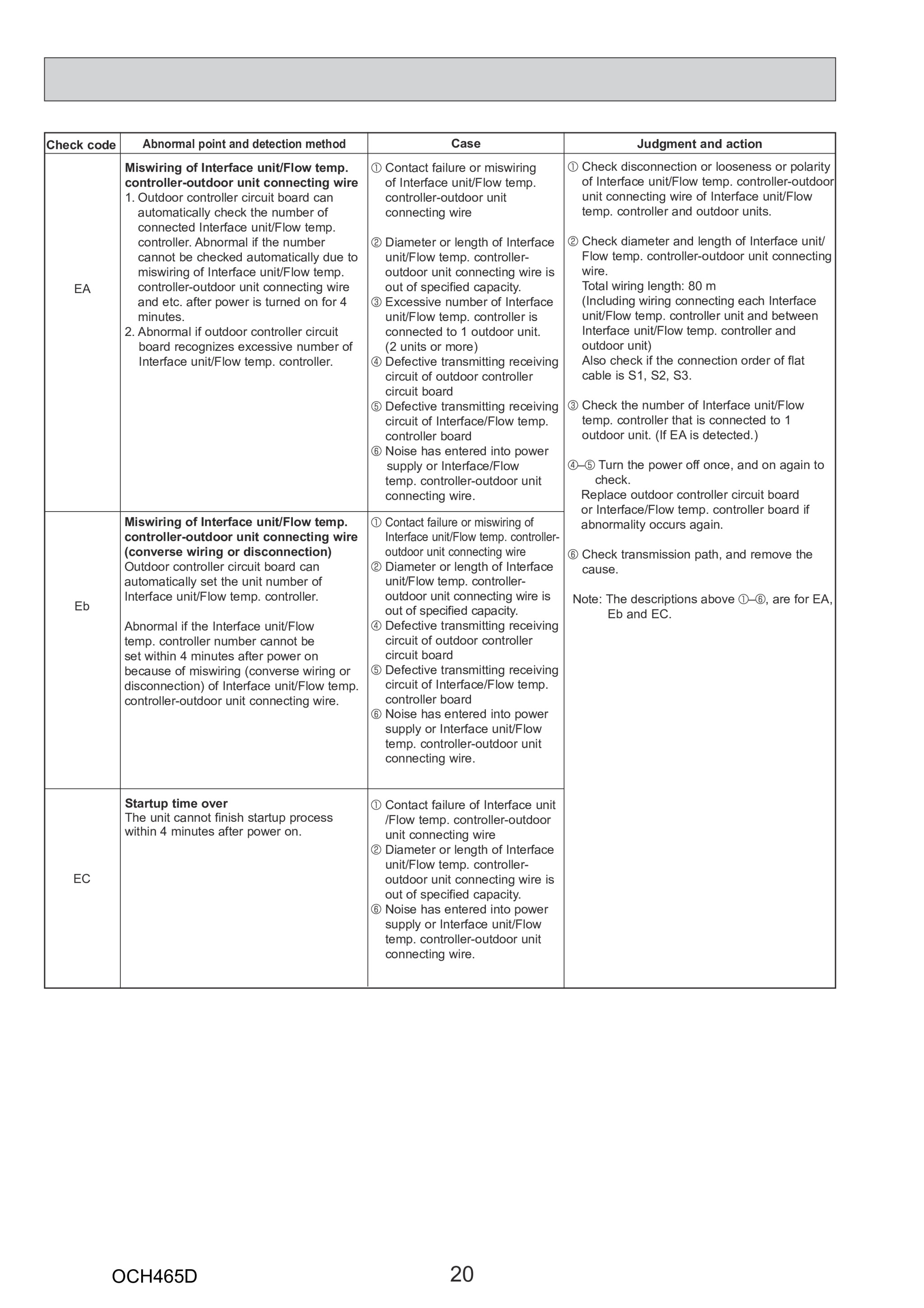 Page 20 zoom in