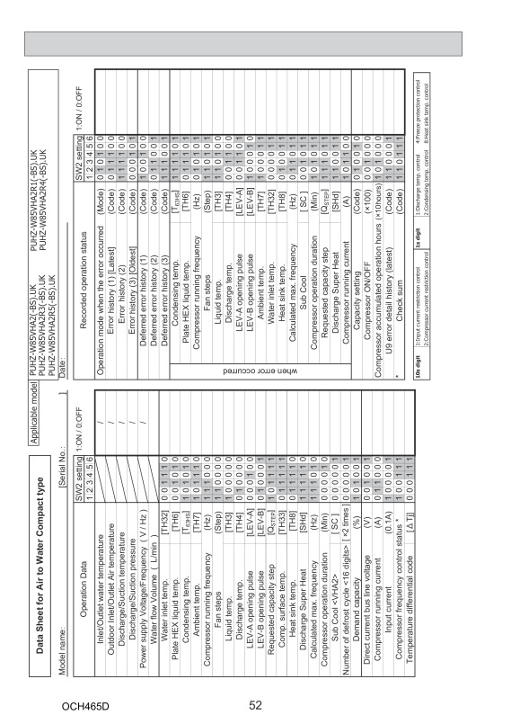 Page 52 zoom out